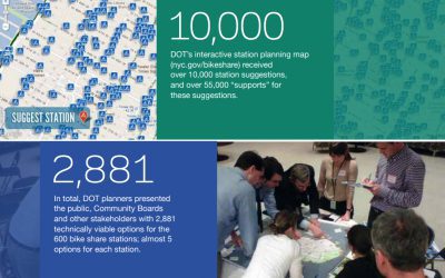 The case of Citi Bike: Capturing public engagement data to prevent setbacks