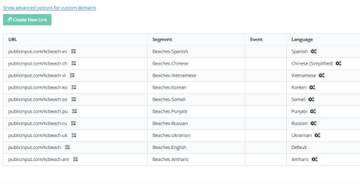 Setup unique URLs to allow for participation in each appropriate language